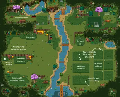 layout idea